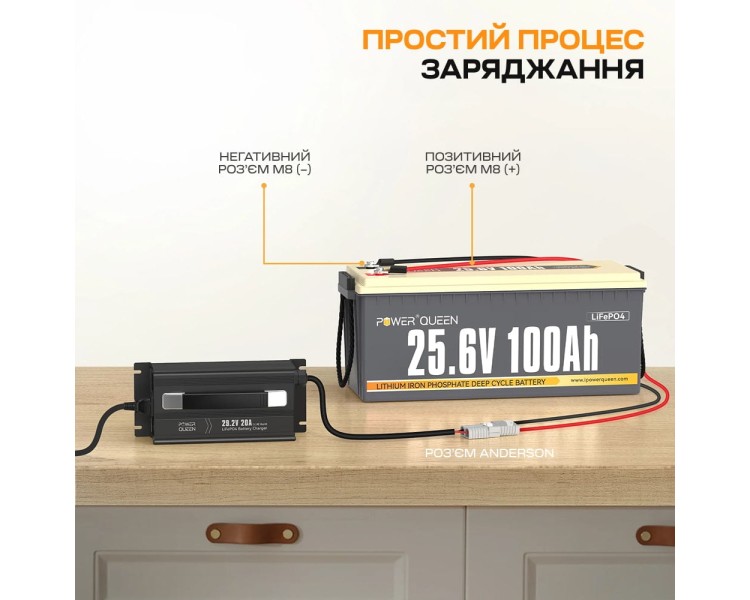 Зарядний пристрій для акумуляторних батарей LiFePO4 29.2V/20A Power Queen P24V20A-BCHA-MINI-X