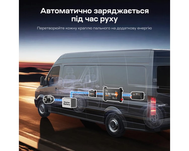 Акумуляторна батарея літій-залізо-фосфатна 12.8В 100А*год LiFePO4 LiTime Slim 12V100-100-SLIM-LTCP-4-SE100 ультратонка