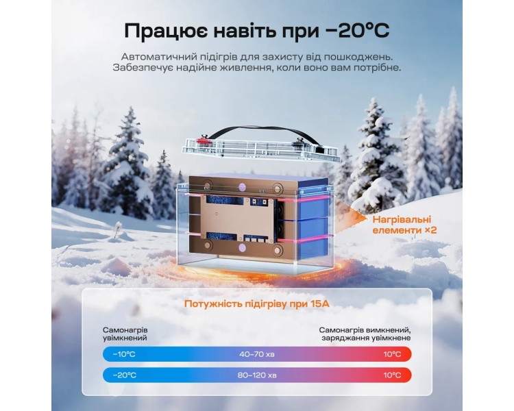 Акумуляторна батарея літій-залізо-фосфатна з Bluetooth та підігрівом стартерна / тягова 12.8В 165А*год LiFePO4 LiTime Dual Purpose L12V165-150-DP-BT-CCA1K2-4-A100