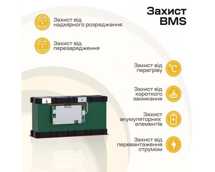Акумуляторна батарея літій-залізо-фосфатна 12.8В 6А*год LiFePO4 Power Queen P12V6-6-BASIC-4-A6