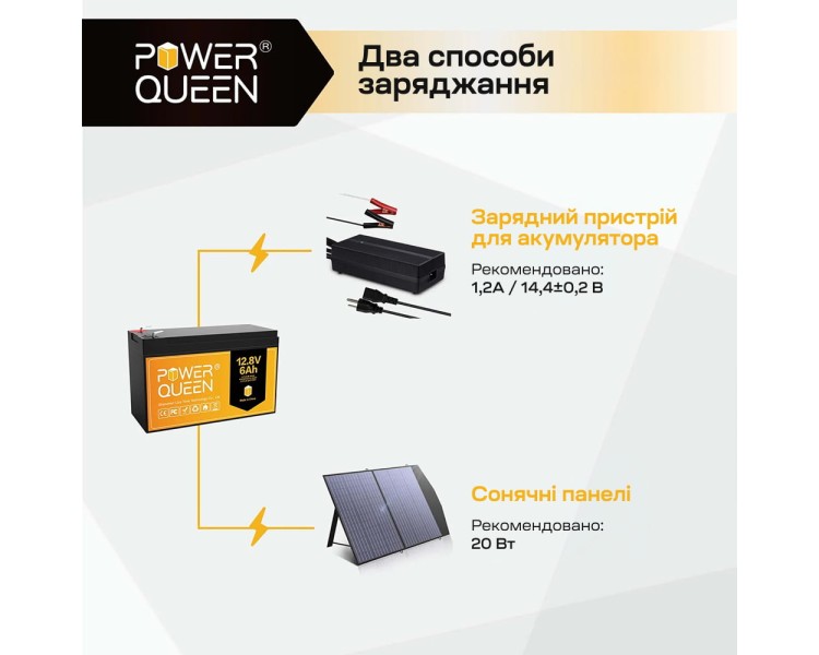 Акумуляторна батарея літій-залізо-фосфатна 12.8В 6А*год LiFePO4 Power Queen P12V6-6-BASIC-4-A6