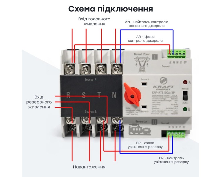 Автоматичний перемикач (АВР) під DIN-рейку Kraft KRF-ATS100A/4p 4 полюси