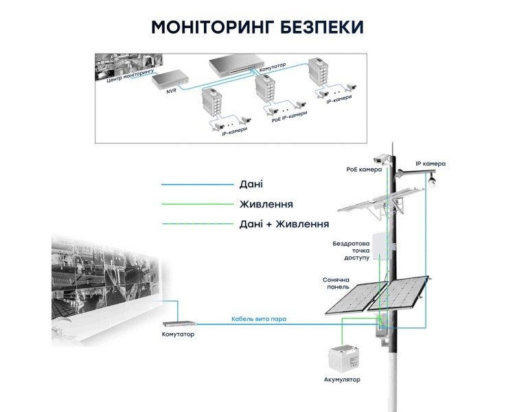 PoE-комутатор 10-портовий E-LINK LNK-IMC010GPB з 8 портами PoE