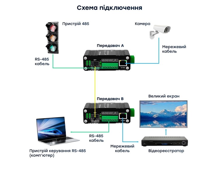 Медіаконвертер E-LINK LNK-IMCRS1100-SFP RS232/RS485/RS422