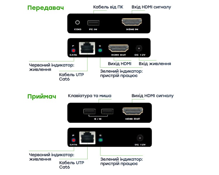 Подовжувач відеосигналу HDMI 60m E-LINK LNK-HDE-60KVM