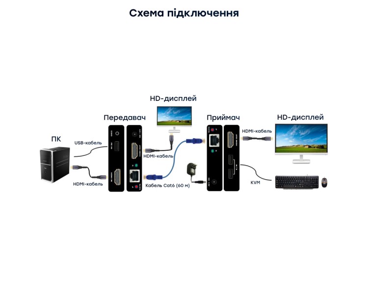 Подовжувач відеосигналу HDMI 60m E-LINK LNK-HDE-60KVM