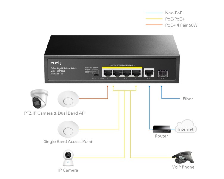 PoE-комутатор 6-портовий некерований Cudy GS1005PTS1 4 порти PoE+ SFP-порт гігабітний 120W