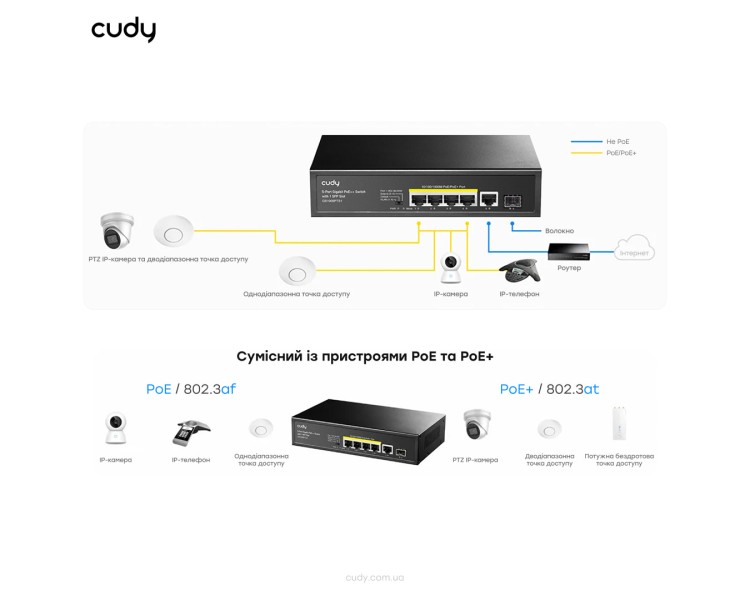 PoE-комутатор 6-портовий некерований Cudy GS1005PTS1 4 порти PoE+ SFP-порт гігабітний 120W