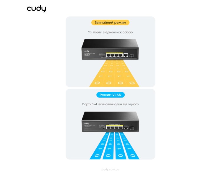 PoE-комутатор 6-портовий некерований Cudy GS1005PTS1 4 порти PoE+ SFP-порт гігабітний 120W