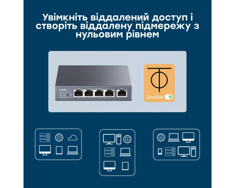 Гігабітний Multi-WAN VPN-маршрутизатор Cudy R700