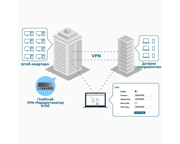 Гігабітний Multi-WAN VPN-маршрутизатор Cudy R700