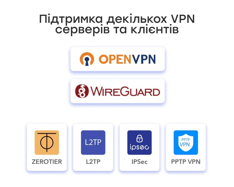 Гігабітний Multi-WAN VPN-маршрутизатор Cudy R700
