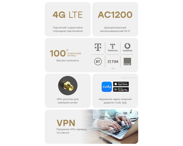 WiFi 5 Mesh 4G LTE-маршрутизатор Cudy LT500D CAT4 дводіапазонний АС1200