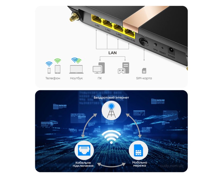 WiFi 5 Mesh 4G LTE-маршрутизатор Cudy LT500D CAT4 дводіапазонний АС1200