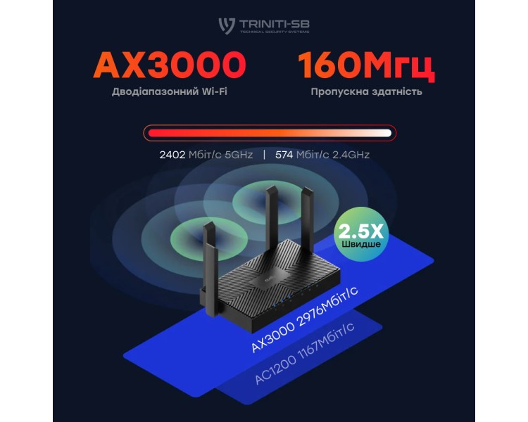 WiFi 6 Mesh-маршрутизатор Cudy WR3000 дводіапазонний гігабітний AX3000
