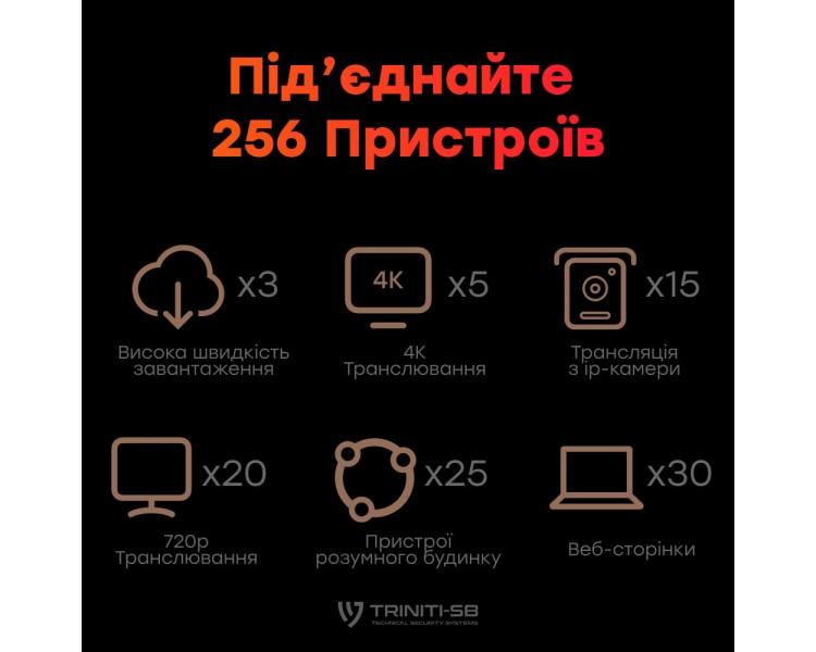 WiFi 6 Mesh-маршрутизатор Cudy WR3000 дводіапазонний гігабітний AX3000