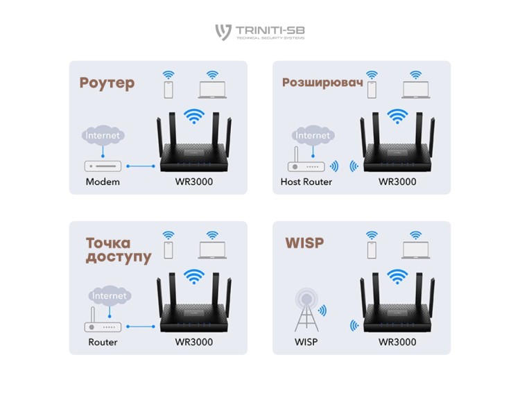 WiFi 6 Mesh-маршрутизатор Cudy WR3000 дводіапазонний гігабітний AX3000