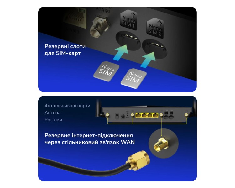 WiFi 5 Mesh 4G LTE-маршрутизатор Cudy LT700 CAT6 дводіапазонний гігабітний АС1200