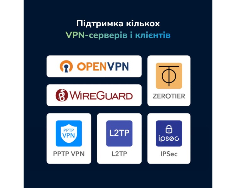 WiFi 5 Mesh 4G LTE-маршрутизатор Cudy LT700 CAT6 дводіапазонний гігабітний АС1200