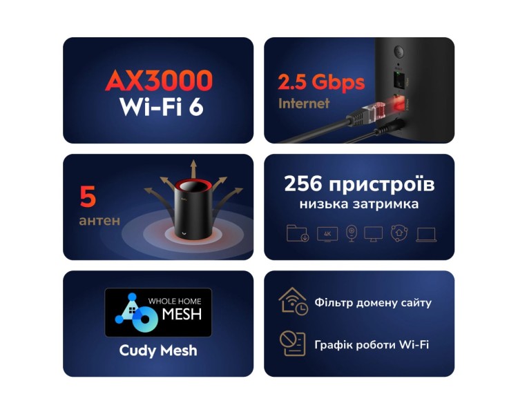 Маршрутизатор WiFi Mesh-система WiFi 6 2.5G Cudy M3000 Black (1-Pack) дводіапазонний AX3000