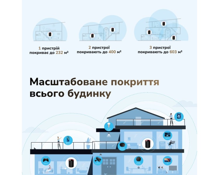 Маршрутизатор WiFi Mesh-система WiFi 6 2.5G Cudy M3000 Black (1-Pack) дводіапазонний AX3000