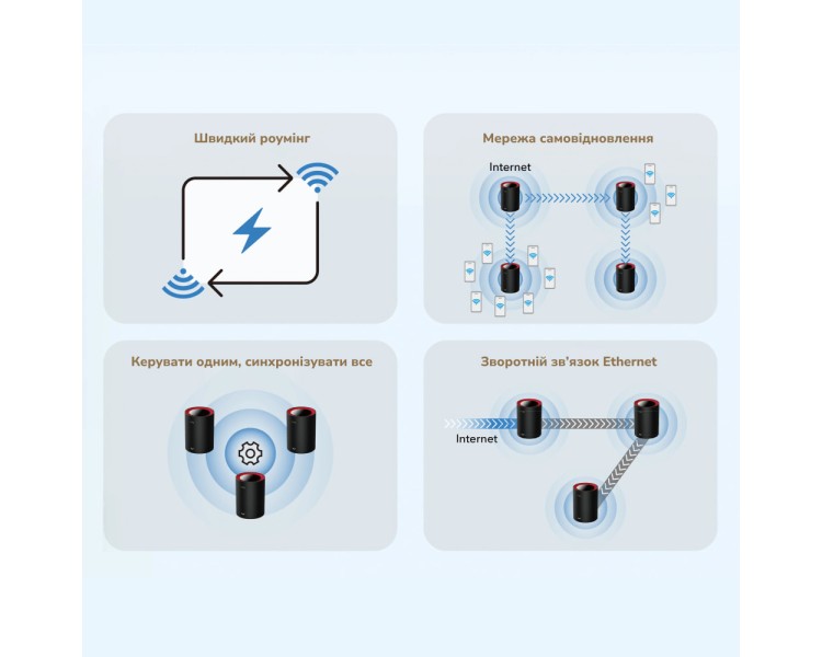 Маршрутизатор WiFi Mesh-система WiFi 6 2.5G Cudy M3000 Black (1-Pack) дводіапазонний AX3000