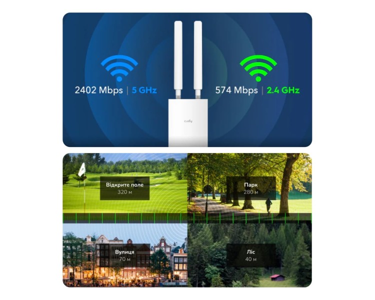 Точка доступу зовнішня WiFi 6 2.5G Cudy AP3000 OUTDOOR з підтримкою Mesh дводіапазонна