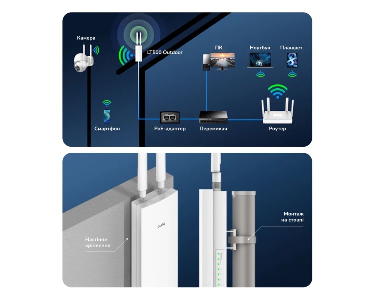 WiFi 5 Mesh 4G LTE-маршрутизатор зовнішній Cudy LT500 OUTDOOR CAT4 дводіапазонний
