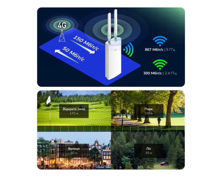 WiFi 5 Mesh 4G LTE-маршрутизатор зовнішній Cudy LT500 OUTDOOR CAT4 дводіапазонний