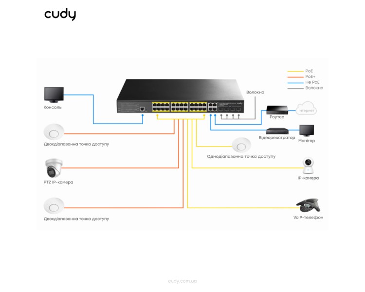 PoE-комутатор 29-портовий керований L2 Cudy GS2028PS4-300W гігабітний з 24 портами PoE, 300W
