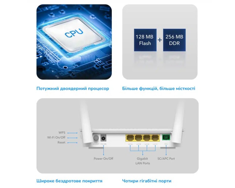 GPON WiFi 5 маршрутизатор Cudy GP1200 гігабітний дводіапазонний, 1 PON Port/4 Gigabit RJ45 AC1200
