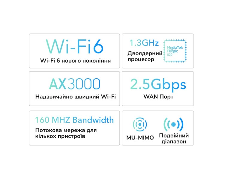 WiFi 6 Mesh-маршрутизатор 2.5G Cudy WR3000H дводіапазонний AX3000