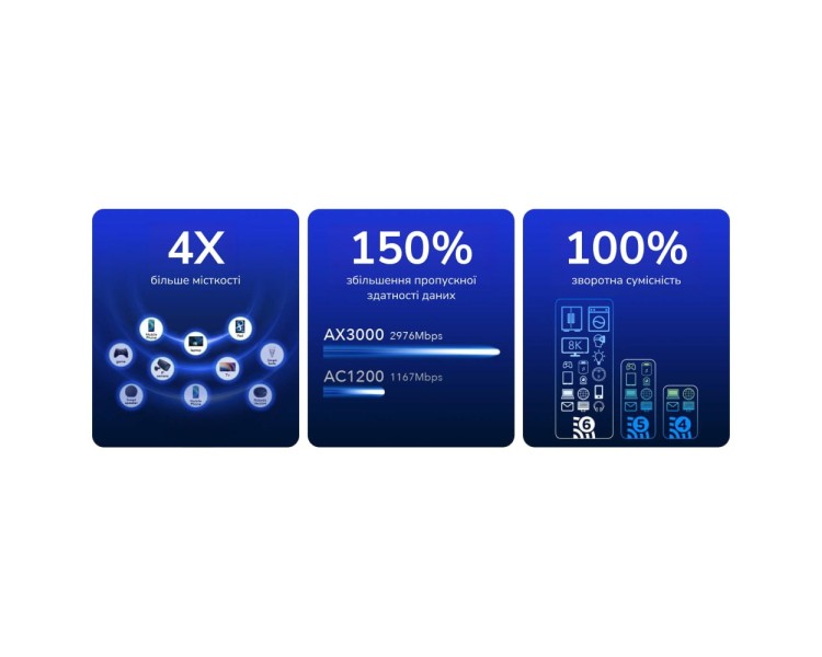 WiFi 6 Mesh-маршрутизатор 2.5G Cudy WR3000H дводіапазонний AX3000