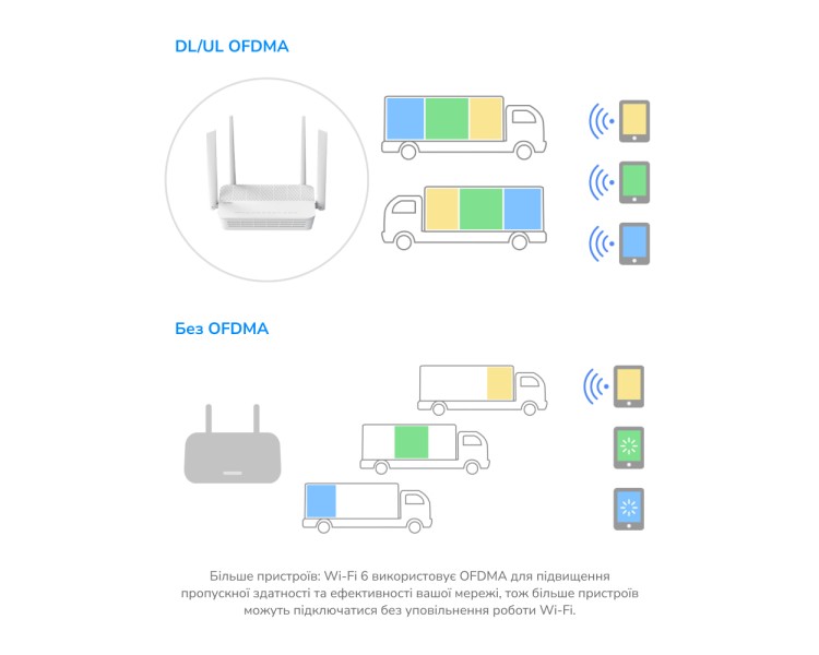 WiFi 6 Mesh-маршрутизатор 2.5G Cudy WR3000H дводіапазонний AX3000
