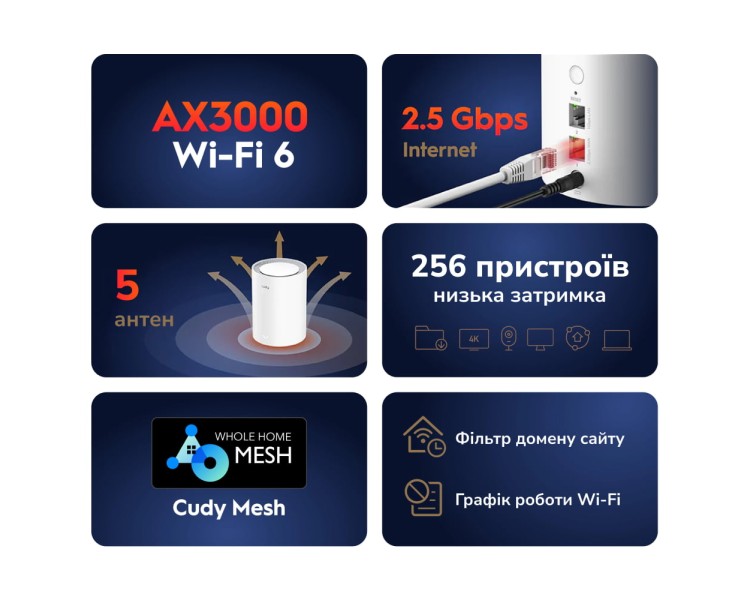 Маршрутизатор WiFi Mesh-система WiFi 6 2.5G Cudy M3000 V2.0 White (1-Pack) дводіапазонний AX3000