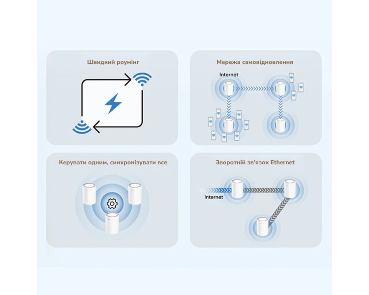 Маршрутизатор WiFi Mesh-система WiFi 6 2.5G Cudy M3000 V2.0 White (1-Pack) дводіапазонний AX3000