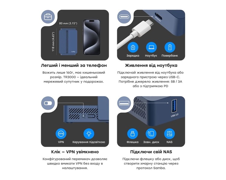 WiFi 6 Mesh-маршрутизатор Cudy TR3000 дводіапазонний гігабітний портативний AX3000