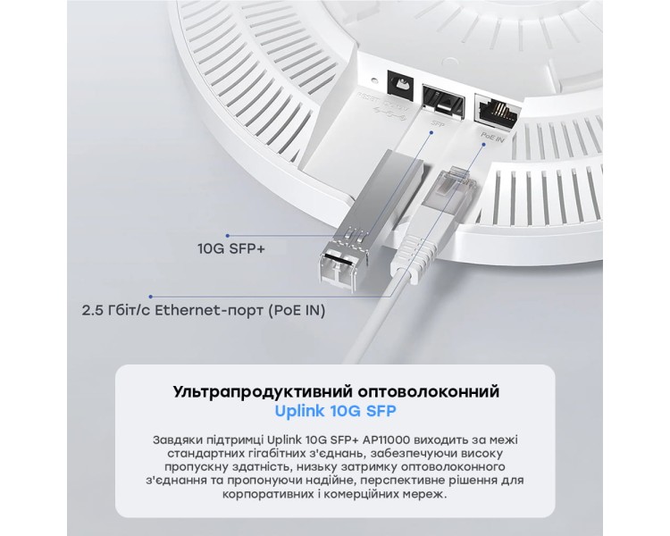 Точка доступу WiFi 7 2.5G 10G SFP+ Cudy AP11000 з підтримкою Mesh тридіапазонна BE11000
