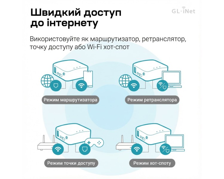 WiFi маршрутизатор GL.iNet Mango (GL-MT300N-V2) портативний