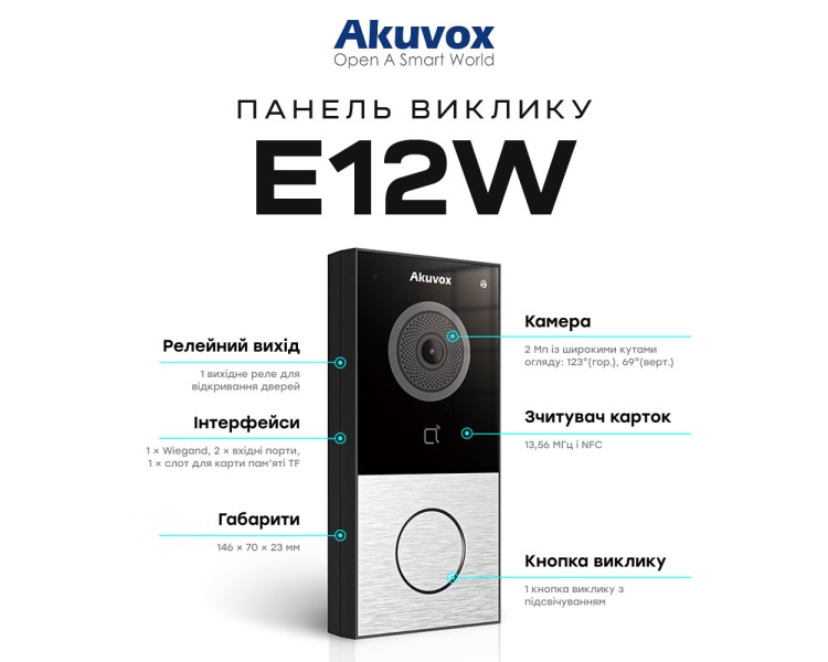 IP-відеопанель з Wi-Fi 2Mp Akuvox E12W SIP зі зчитувачем Mifare / NFC / BLE