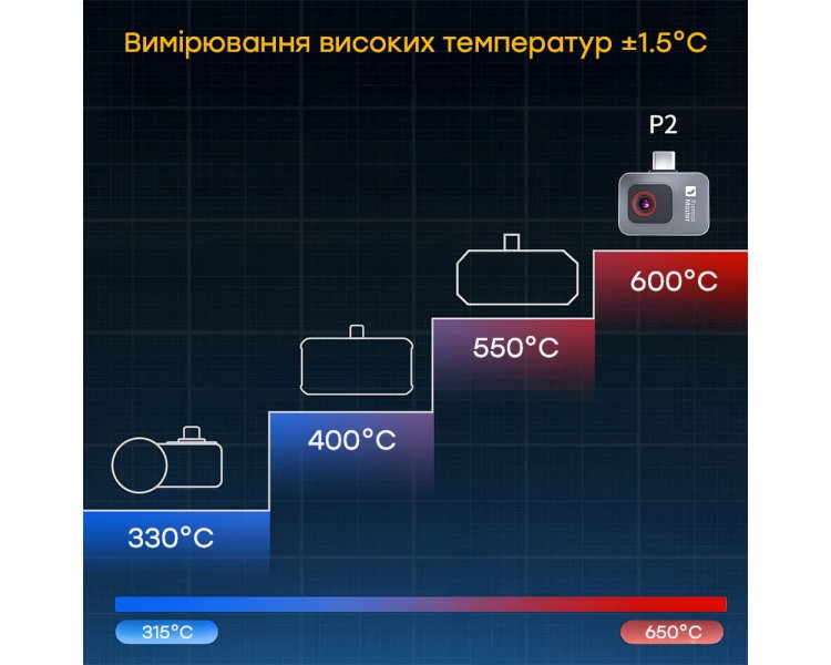 Тепловізор для смартфона на Android Thermal Master P2