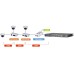 DH-PFT1300 для PFT1200 PoE розширювач Dahua