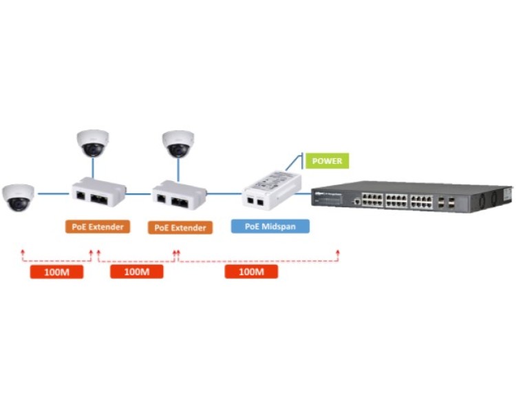 DH-PFT1300 для PFT1200 PoE розширювач Dahua