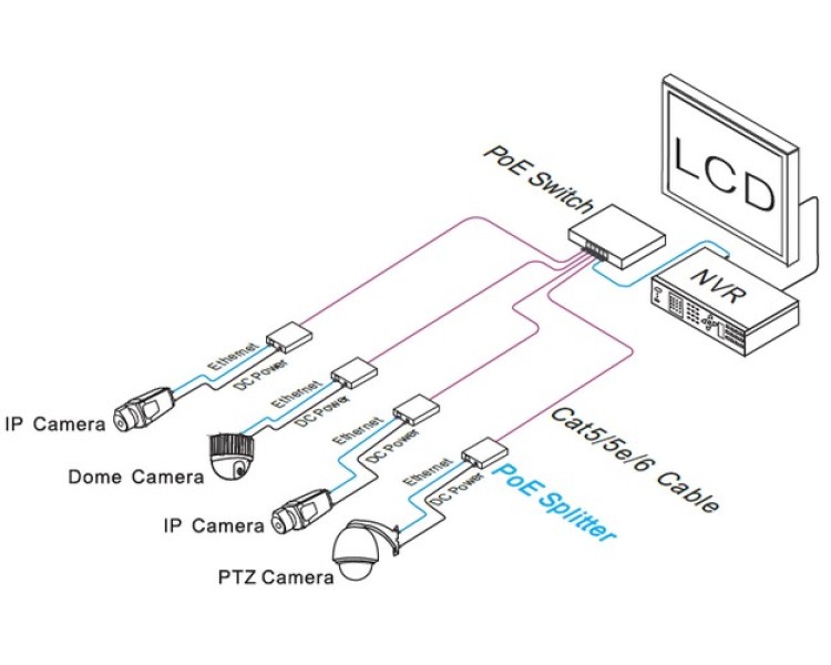 UTP7201GE-PD25 PoE спліттер