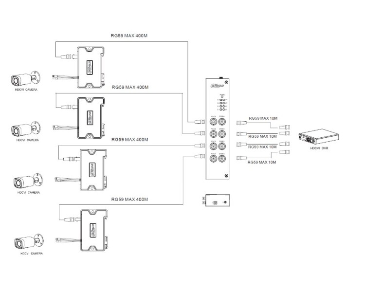 DH-PFM811-4CH 4-канальний POC передавач Dahua