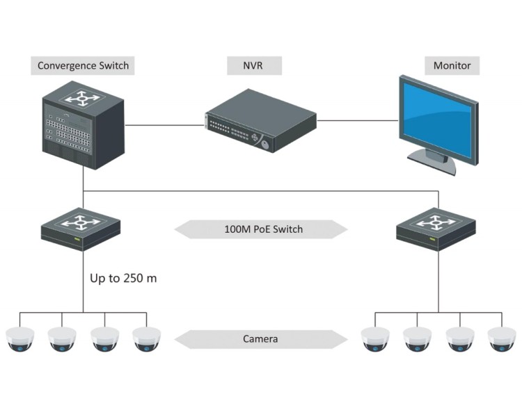 Hikvision DS-3E0105P-E/M(B) POE Комутатор 4 порти некерований