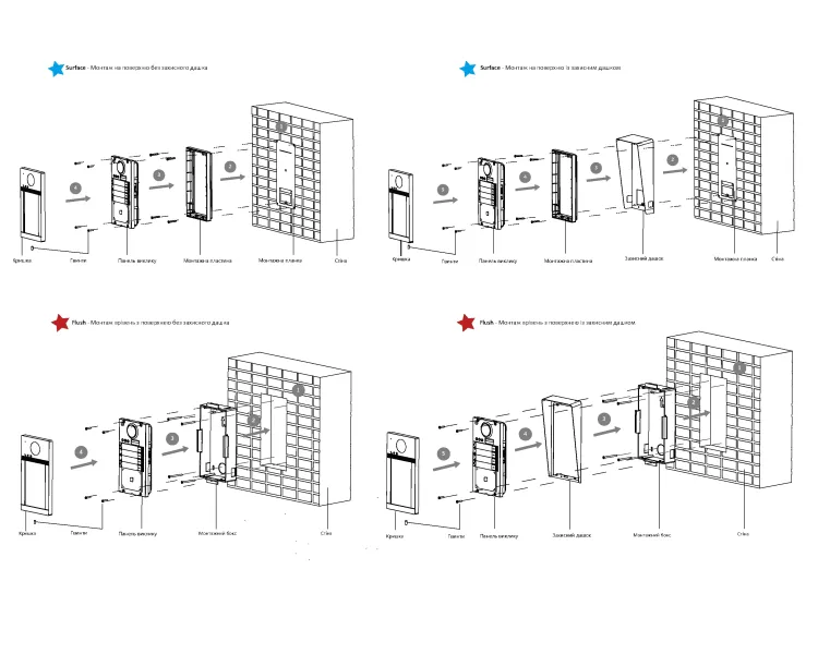 Hikvision DS-KD8003-IME1(B)/Surface IP Головний блок модульної панелі