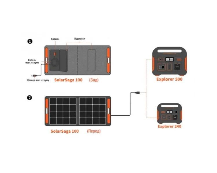 Jackery Solar Saga 100 Сонячна панель