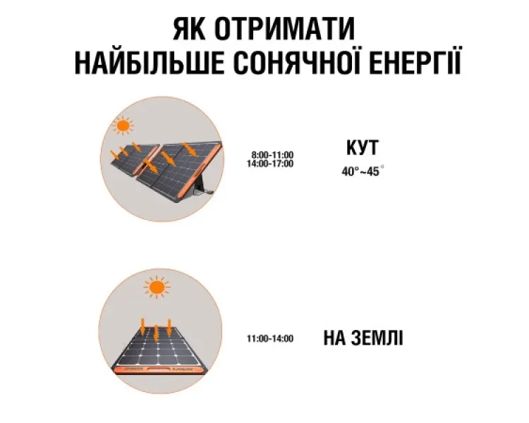 Jackery Solar Saga 100 Сонячна панель