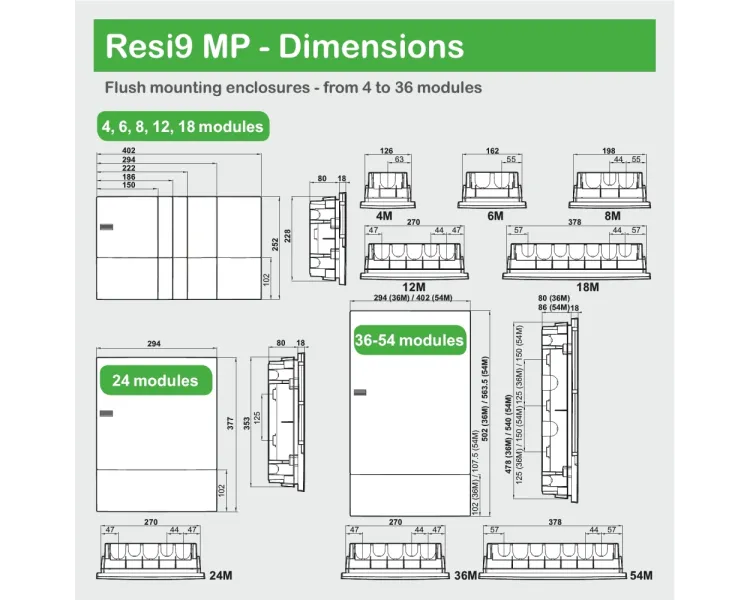 Schneider Electric MIP22212 Mini Pragma Щит 24 модулі (внутрішня установка)